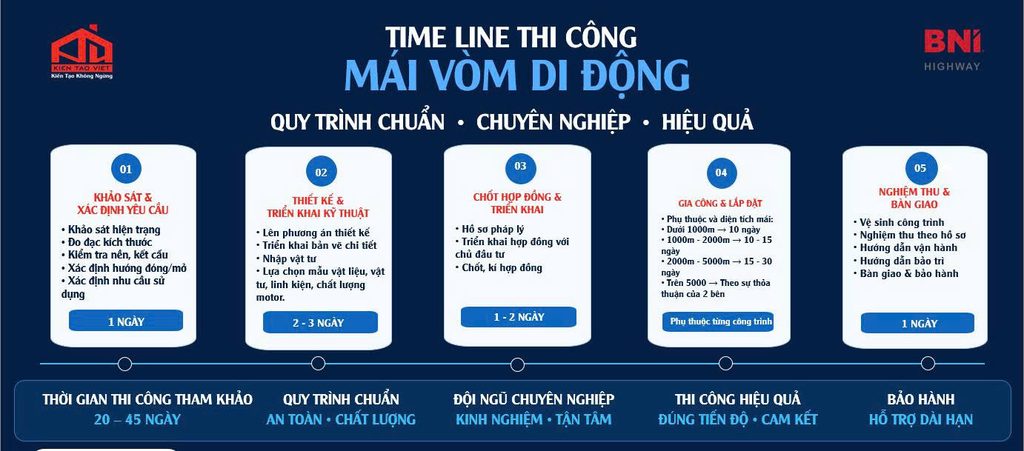 Quy trình thi công mái vòm di động tại maiche.com.vn.