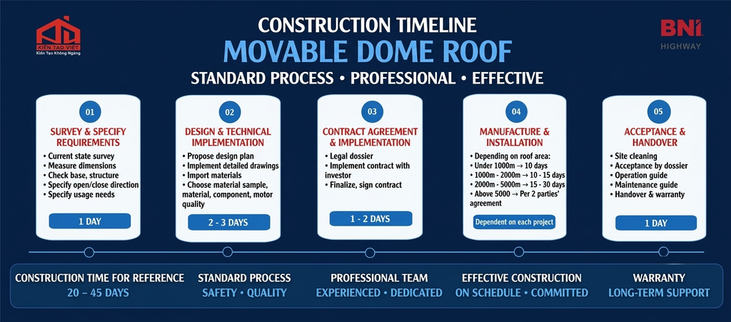 Retractable dome canopy installation process at maiche.com.vn.